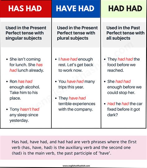 had vs have|have had meaning.